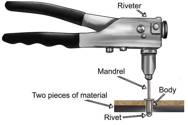 Types of Solid Rivets