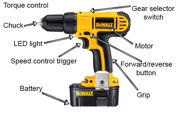 The Best Cordless Drills in 2022 