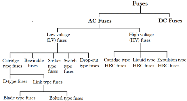 Difference Between Fuse and MCB