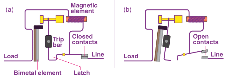 Difference Between Fuse and MCB