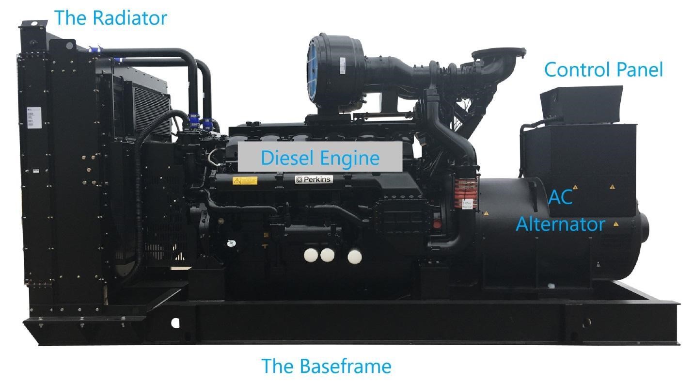 Parts of a diesel Genset | Linquip
