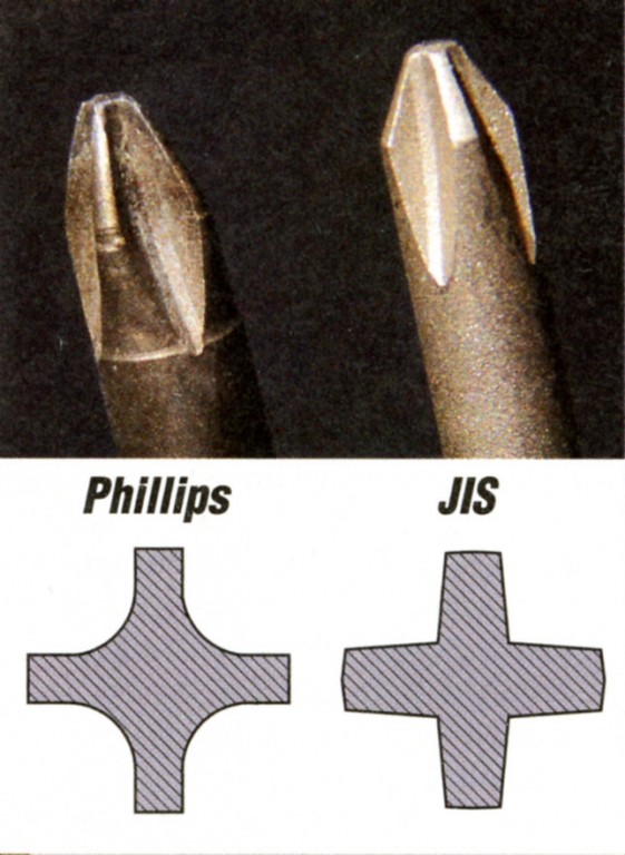 types of screwdrivers