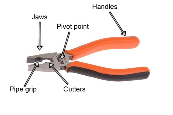 types of pliers