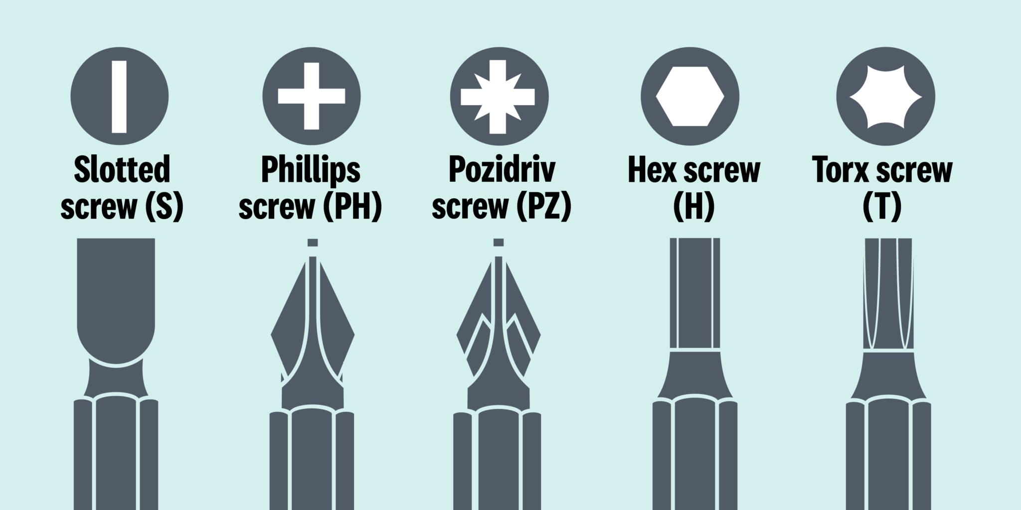 27-types-of-screwdrivers-names-comprehensive-guide-linquip