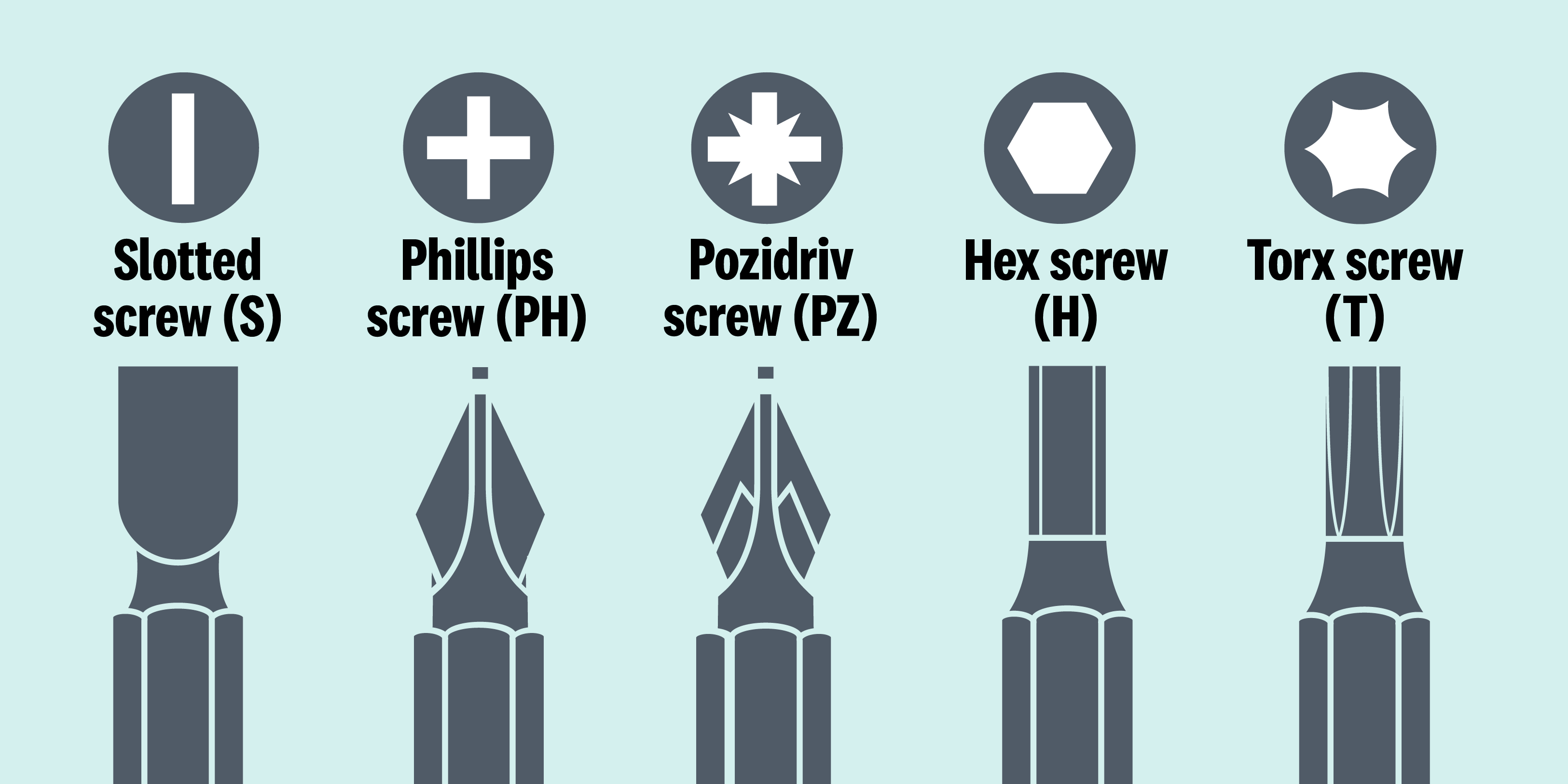 types of screwdrivers