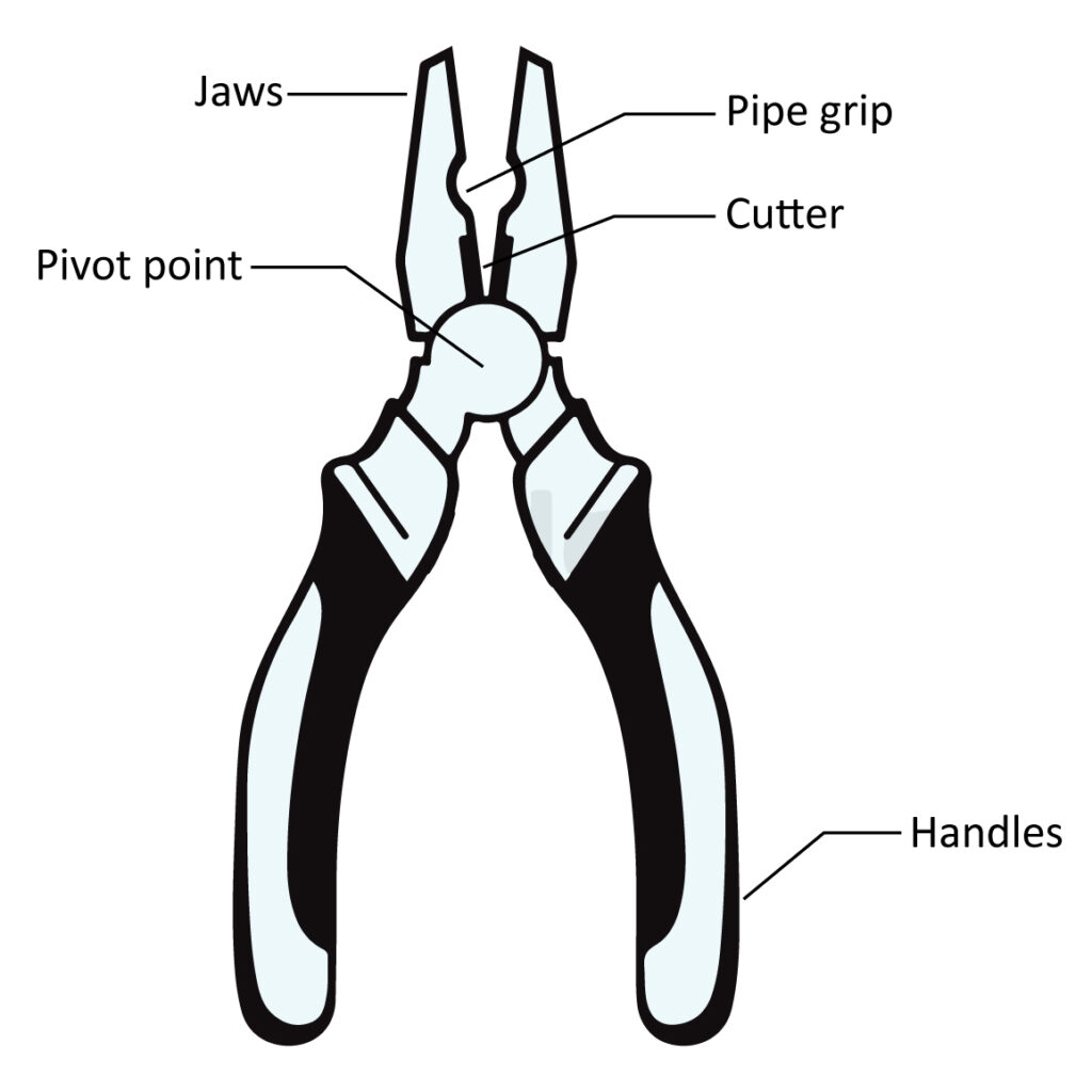 types of pliers