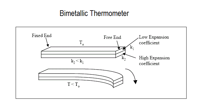 what is laboratory thermometer