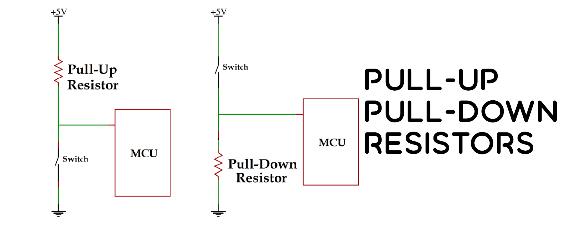 what-is-pull-up-and-pull-down-resistors