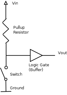 What is Pull-up and Pull-down Resistors