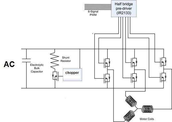 What is Braking Resistor?