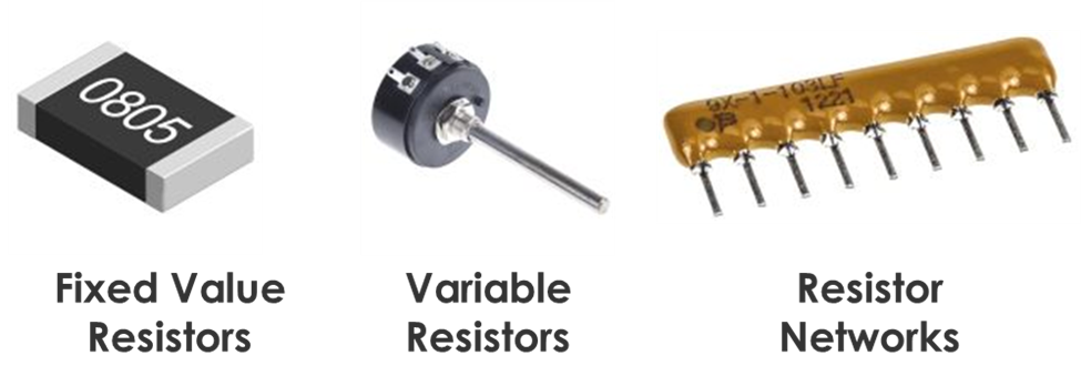 Guide to Resistor Values