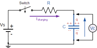 Inductance VS Capacitance