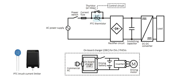 What is PTC Thermistor?