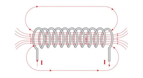 Inductance VS Capacitance