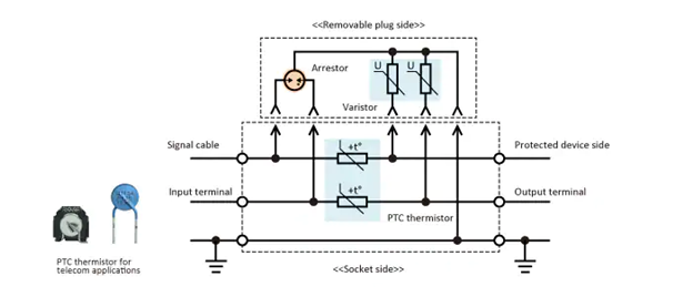 What is PTC Thermistor?