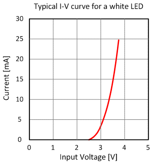 What Are Resistors for LED Circuits?