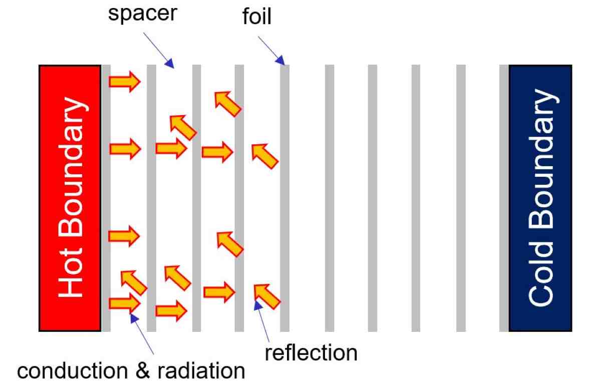 what is conduction convection and radiation? (with example)