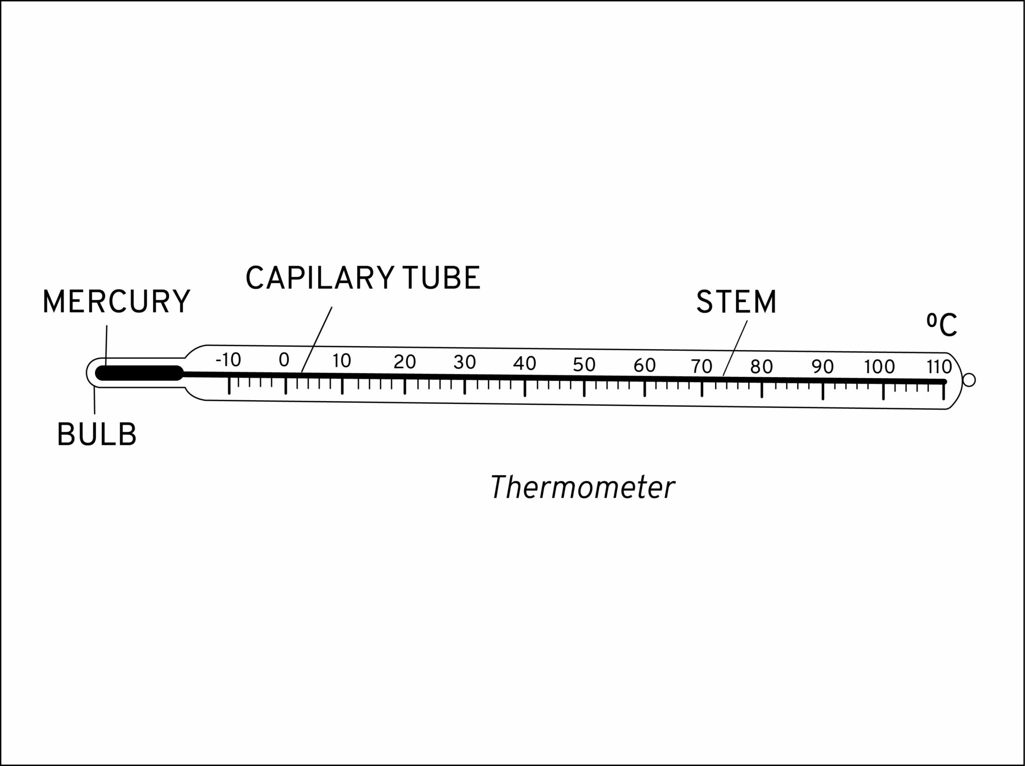 What Is Laboratory Thermometer? + Types & Applications Linquip