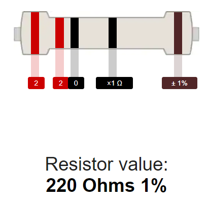 Guide to Resistor Color Code