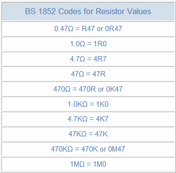 Guide to Resistor Color Code