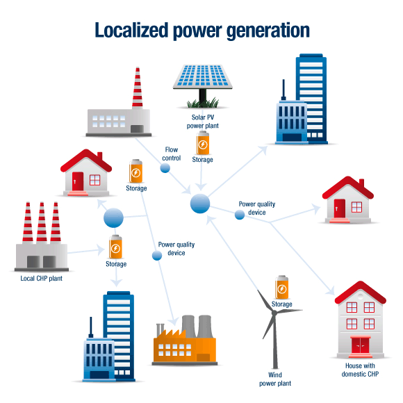 Distributed Generation An Innovative Approach to Power Generation1