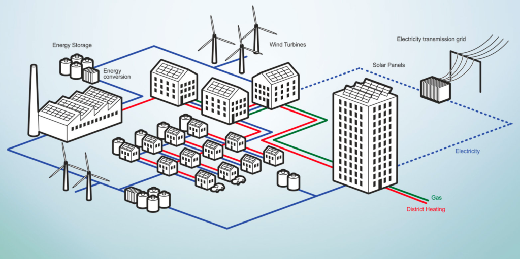 Distributed Generation An Innovative Approach to Power Generation2