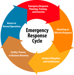 Emergency as a Service (EaaS), Overview and Challenges2