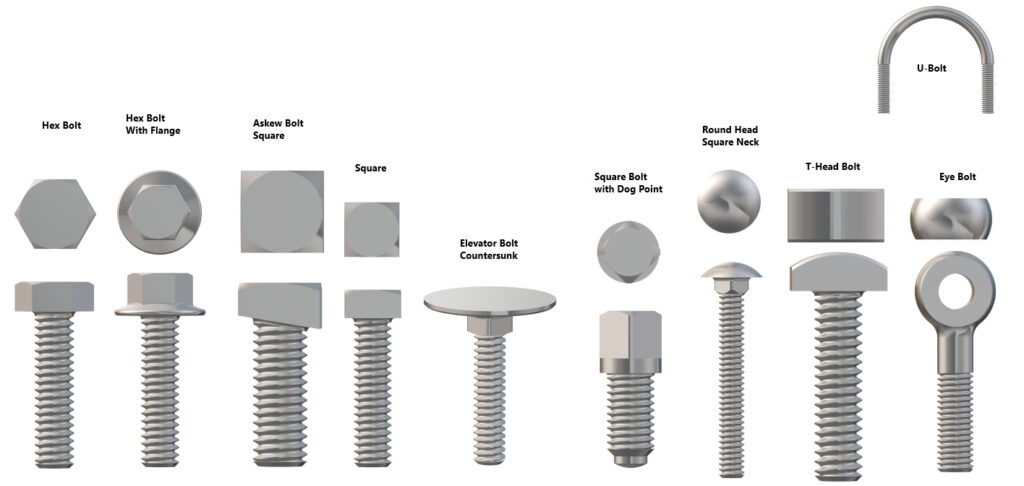 The classification and function of bolts