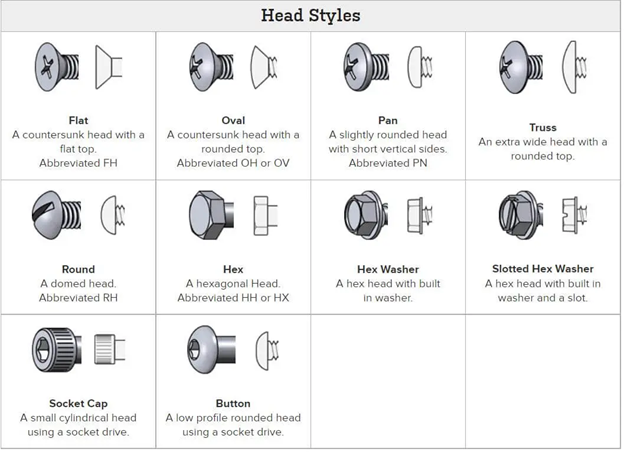 Types of Bolt Heads