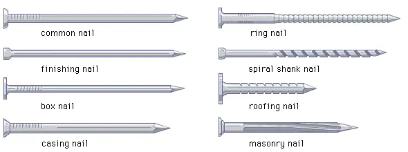 Types of Fasteners