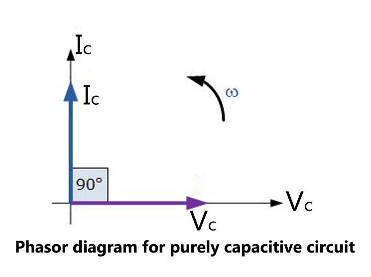 Guide to Impedance and Reactance