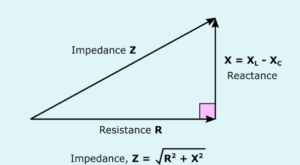A Complete Guide to Impedance and Reactance | Linquip