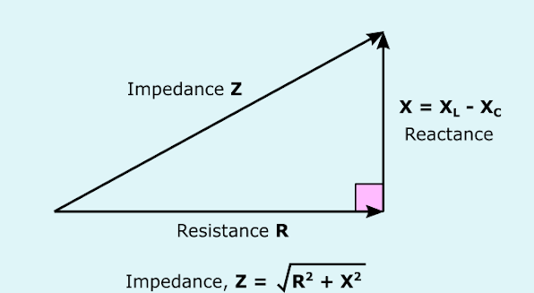 guide-to-impedance-and-reactance