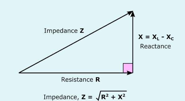 Guide to Impedance and Reactance