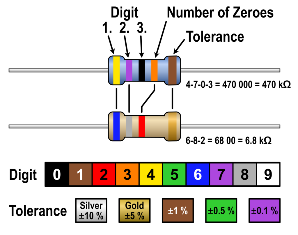 featured Guide to Resistor Color Code