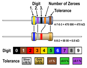 A Quick Guide to Resistor Color Code Linquip