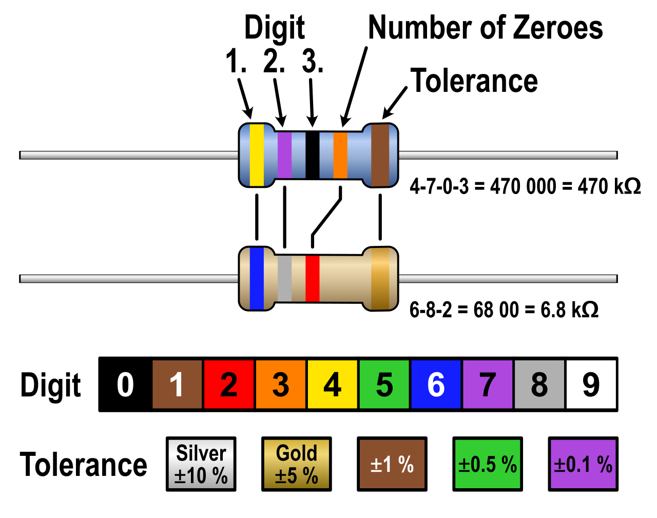 A Quick Guide to Resistor Color Code