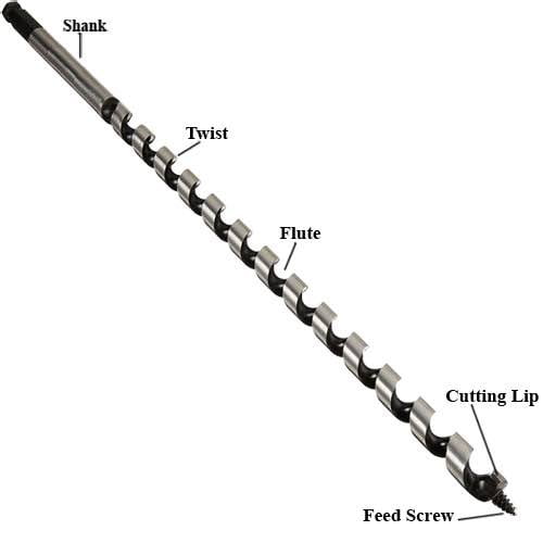 All types of drill bits