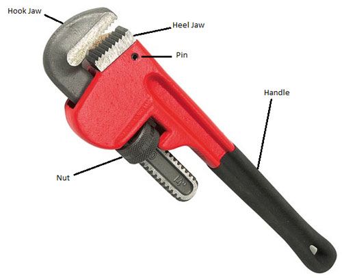 types of pipe wrenches