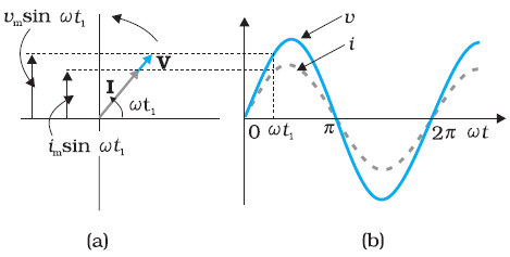 Guide to Impedance and Reactance