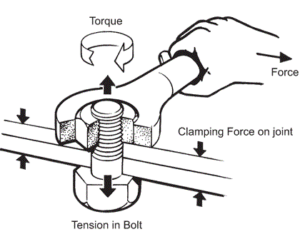 how to use a torque wrench