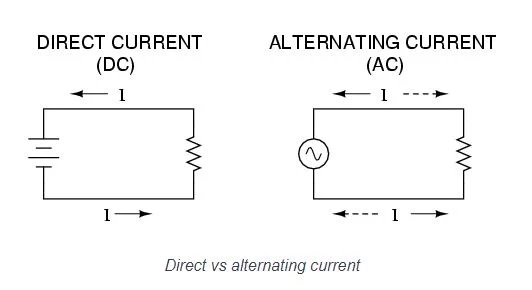 why-do-we-use-ac-instead-of-dc-exploring-the-advantages-of-alternating-current