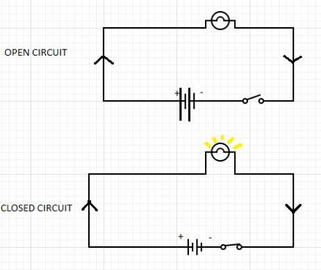 455cbbd8 f198 46f5 976f 9cad008151d46813831472212785904 why does negative charge flow through a closed circuit?