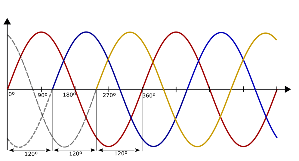 4 23 Mastering AC Power Calculation: A Comprehensive Guide by Linquip
