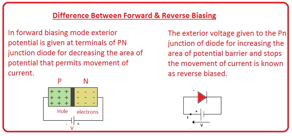 Difference Between Forward Bias and Reverse Bias