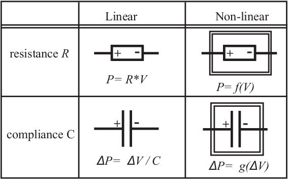 linear-and-nonlinear-elements