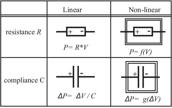 Linear and Nonlinear Elements Wire Up Piezoelectric Sensor