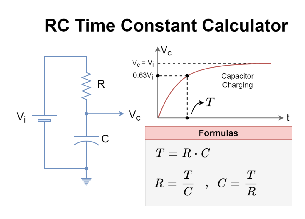 RC1 RC Time Constant Calculator