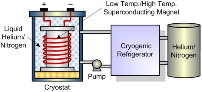 Super magnetic energy storage SMES system design 66 How Warm Does Geothermal Heating Get?
