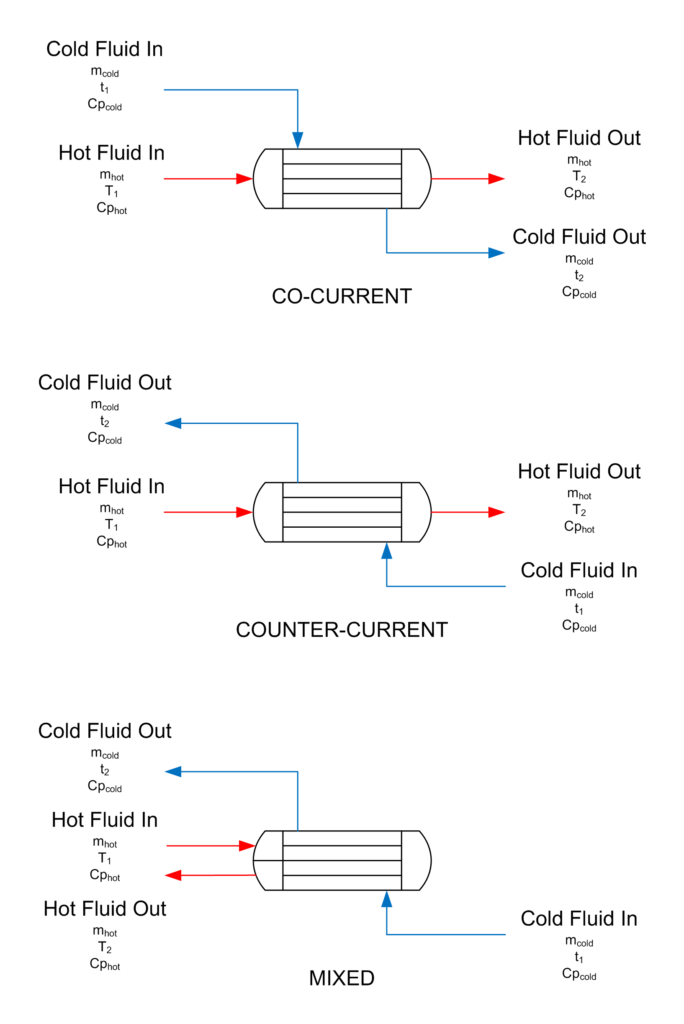 heat exchanger sizing Demystifying Heat Exchanger Sizing